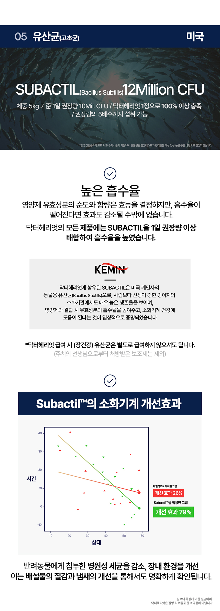 [무료배송] 닥터헤리엇 조인트케어 13번째