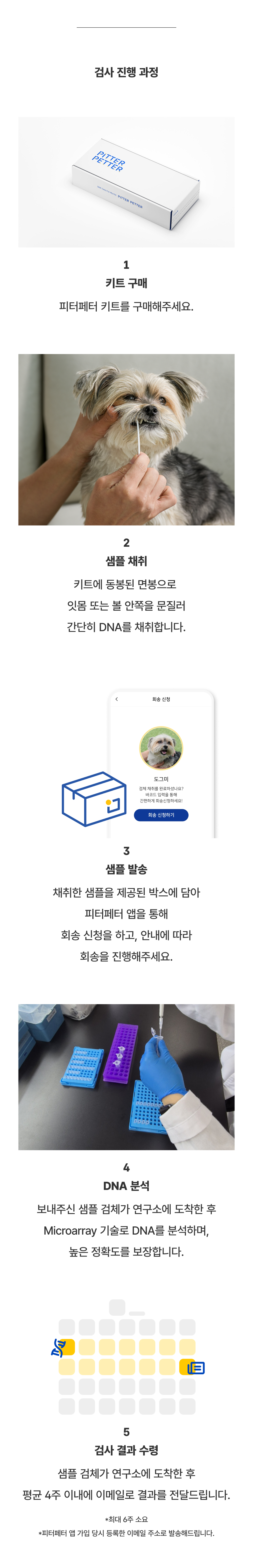 [NEW신상] [무료배송] 피터페터 독 DNA 품종 분석 검사 키트 14번째