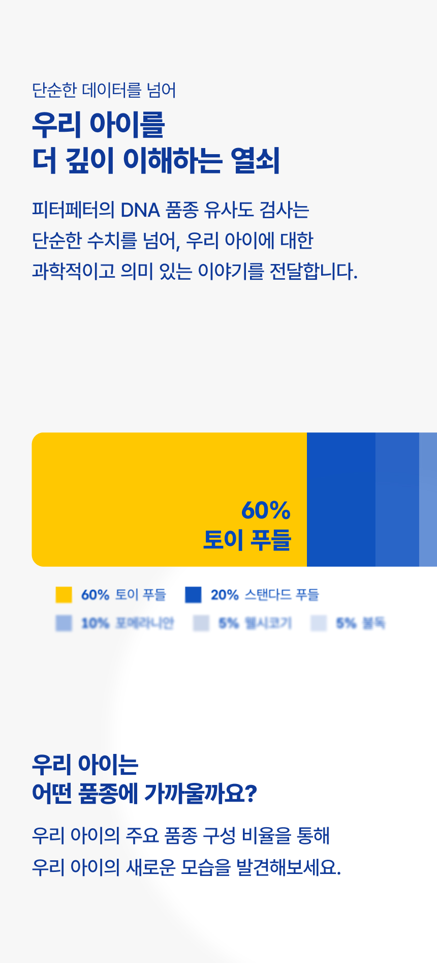 [NEW신상][무료배송] 피터페터 독 DNA 품종 분석 검사 키트 3번째