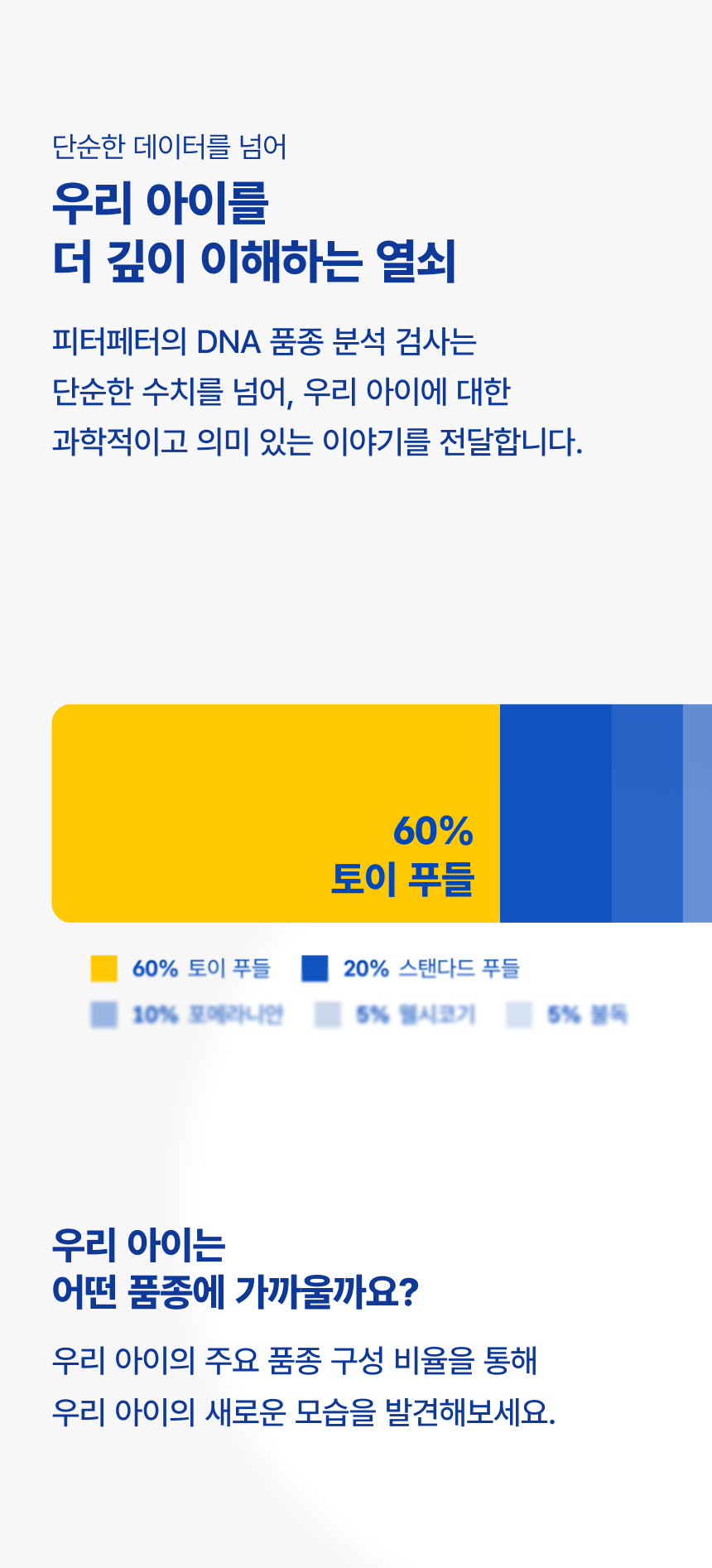 [NEW신상] [무료배송] 피터페터 독 DNA 품종 분석 검사 키트 3번째