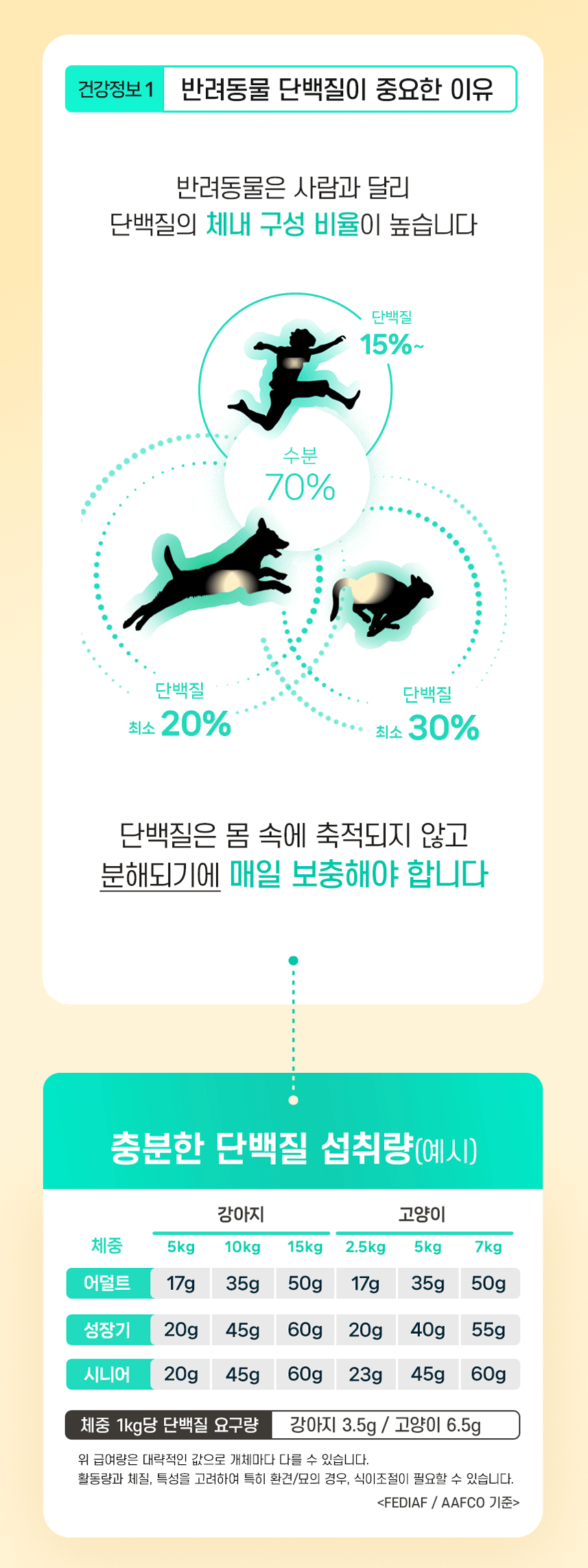[창고대방출] 메디밀 마시는 펫프로틴 산양유 단백 액티브 100ml 4번째