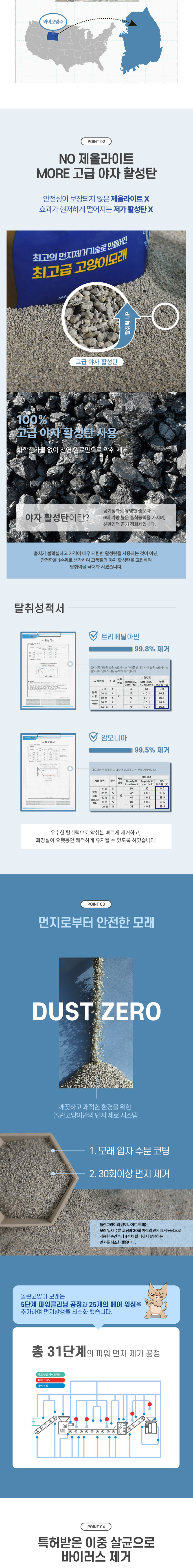 [무료배송] 놀란고양이 프리미엄 모래 세트 (블랙카사바모래 4.5kg + 벤토나이트 모래 6Kgx2개) 11번째