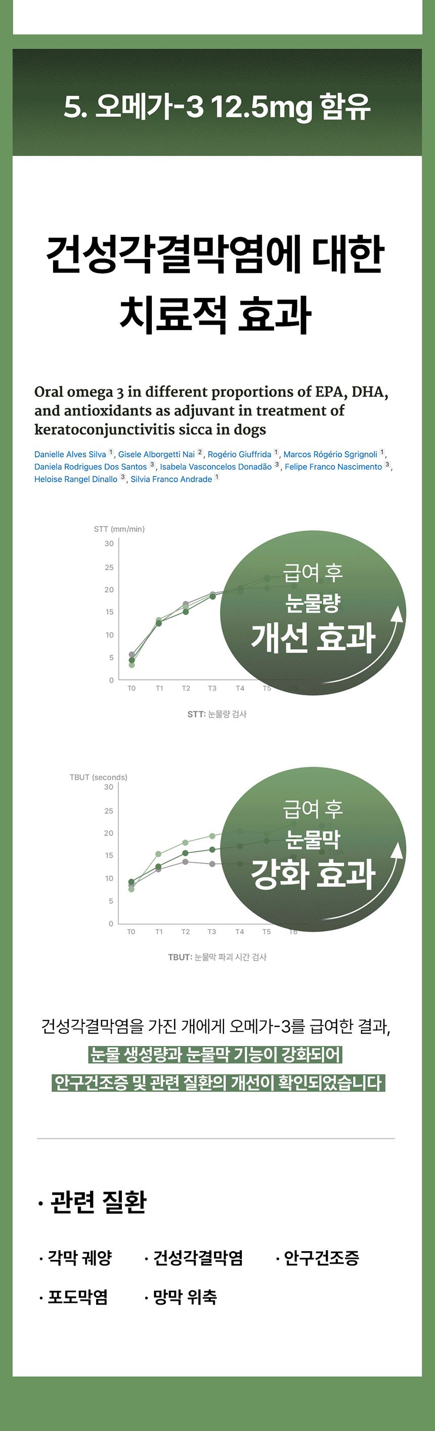 344453[체험단] 진정성 LZ 루테인 지아잔틴 눈 영양제 2g*2p 13번째 상세 이미지