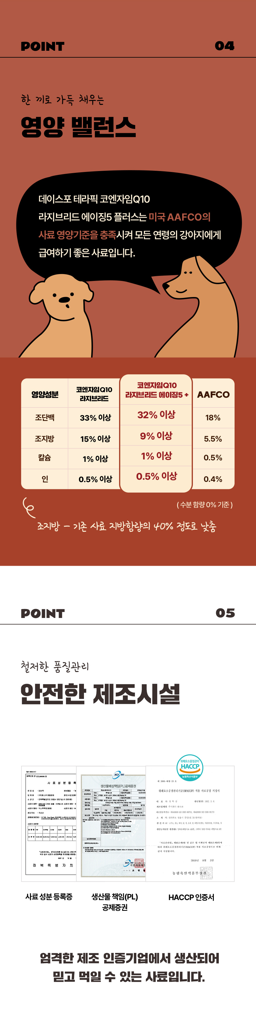 [NEW신상][무료배송] 데이스포 독 코엔자임Q10 오리고리&닭고기 라지브리드 테라픽 에이징5 시니어 10kg 9번째