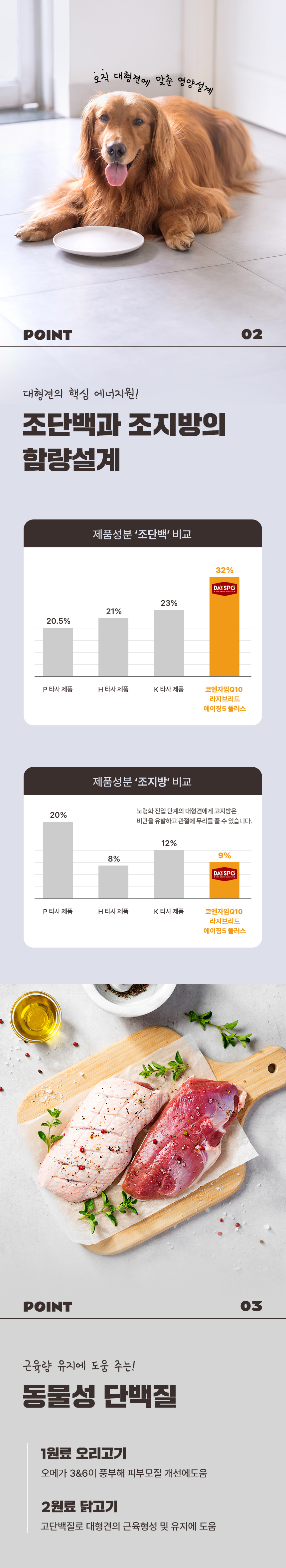 [NEW신상][무료배송] 데이스포 독 코엔자임Q10 오리고리&닭고기 라지브리드 테라픽 에이징5 시니어 10kg 8번째