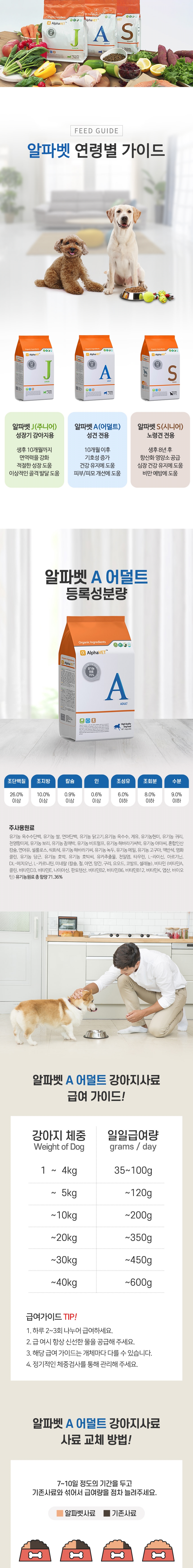 [무료배송] 알파벳 독 A 어덜트 1.2kg 6번째