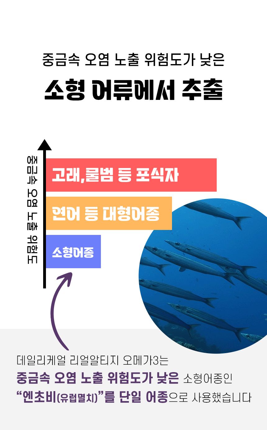 펫생각 데일리케얼 슈퍼리얼 알티지 오메가3 180캡슐 9번째