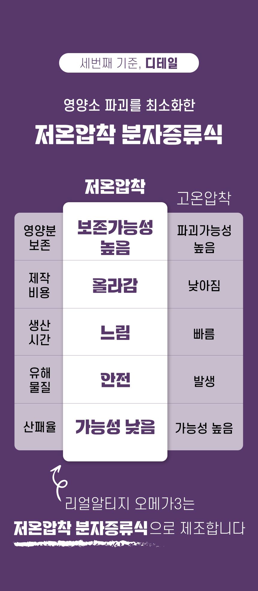 펫생각 데일리케얼 슈퍼리얼 알티지 오메가3 180캡슐 10번째