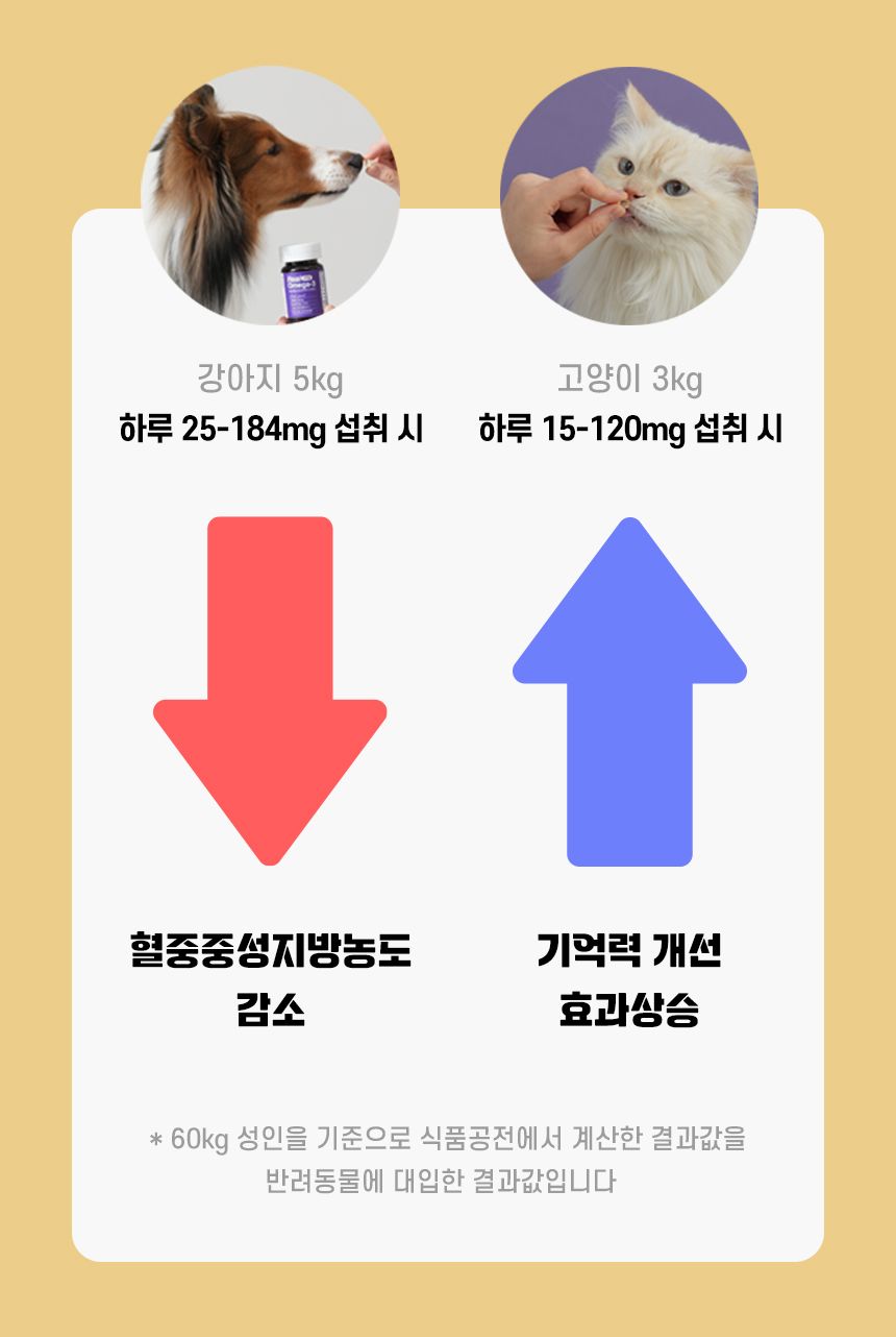 펫생각 데일리케얼 슈퍼리얼 알티지 오메가3 180캡슐 8번째