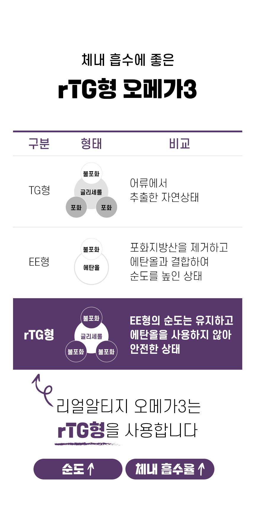 펫생각 데일리케얼 슈퍼리얼 알티지 오메가3 180캡슐 12번째