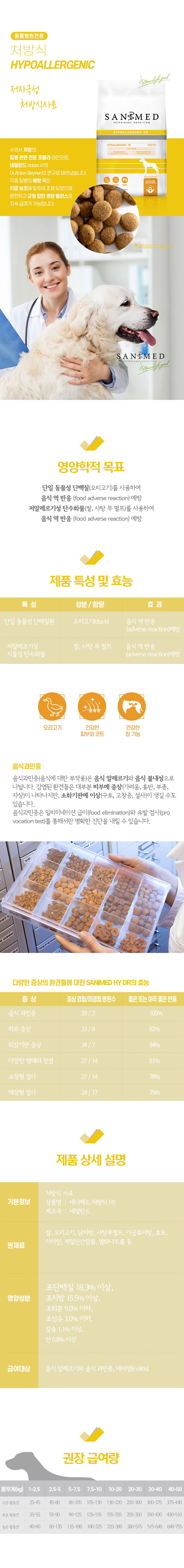 세니메드 독 하이포알러제닉 HY 3.12kg 1번째