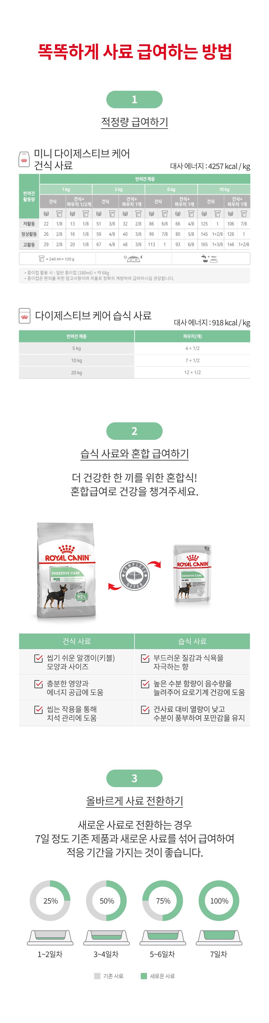 로얄캐닌 독 미니 다이제스티브 케어 1kg 소화도움 3번째