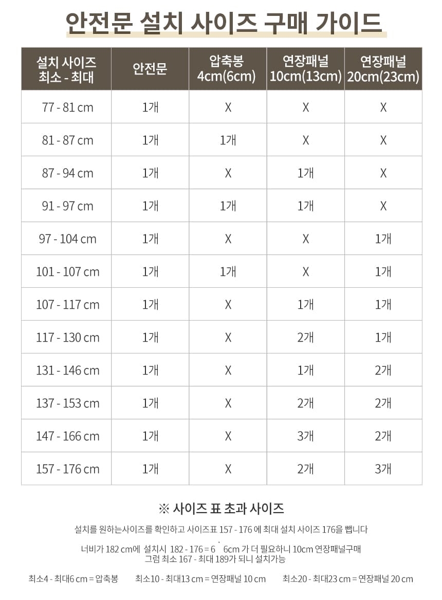 [NEW신상][무료배송] 아토주 하이맥스 185cm 무타공 양문형 안전문 연장패널 1번째