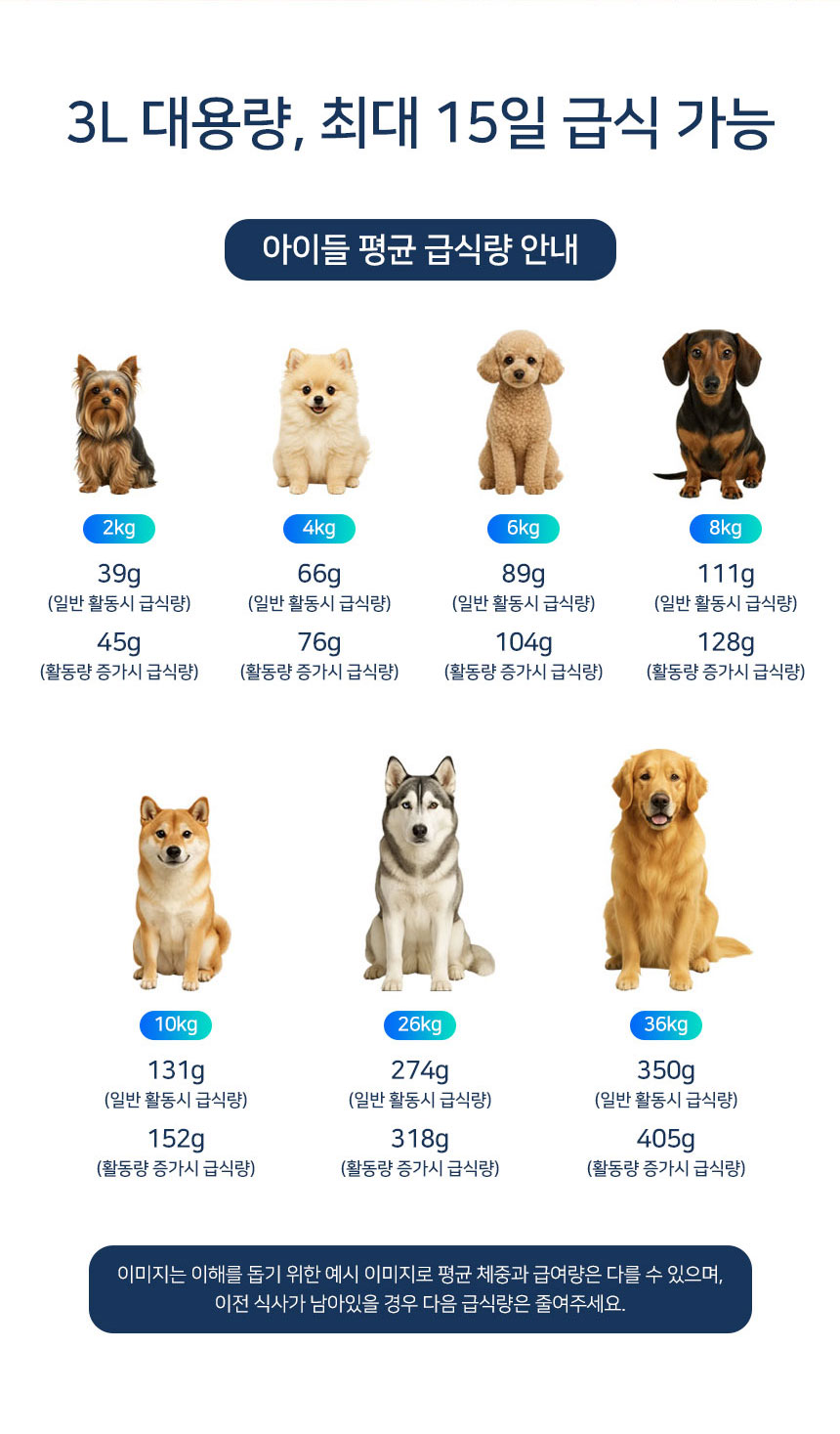 [NEW신상][무료배송] 잼피 반려동물 자동급식기 3리터 버튼형 JP-FD001 8번째