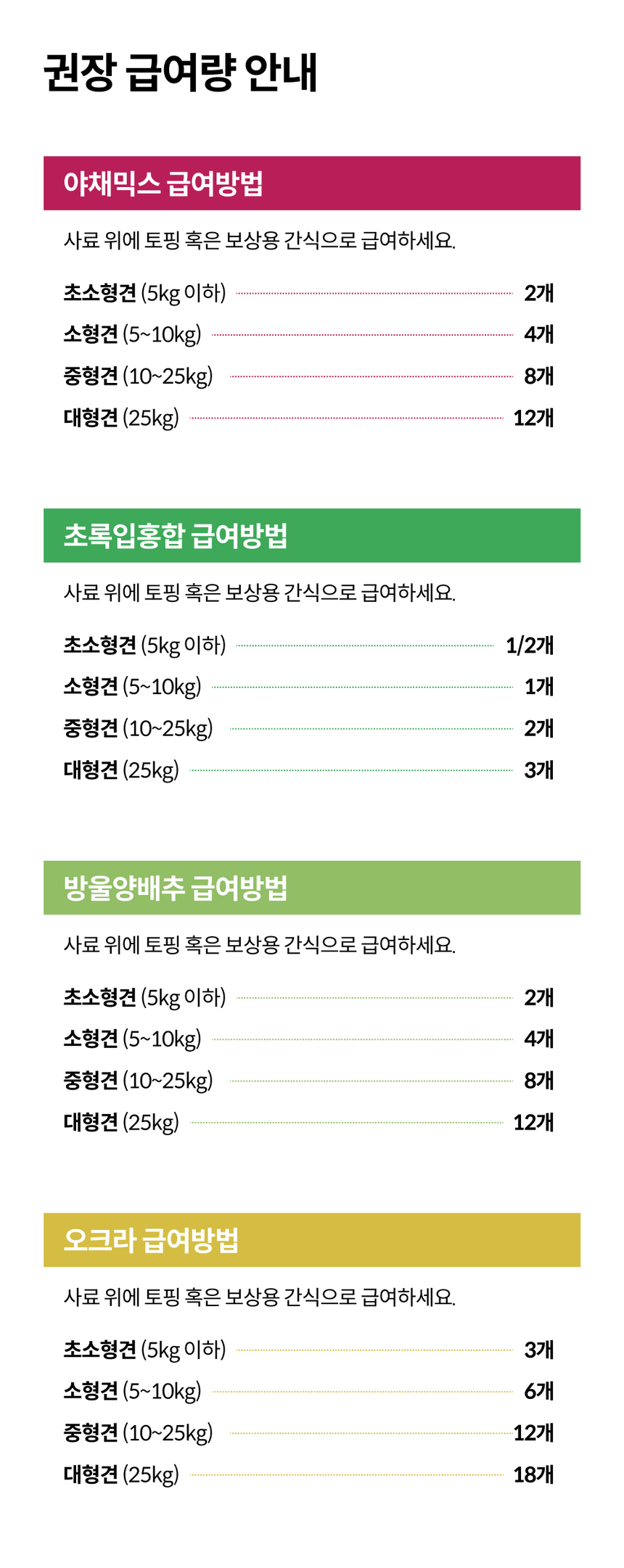 [무료배송] 트러스티푸드 가니쉬 동결건조 야채믹스 50g 17번째