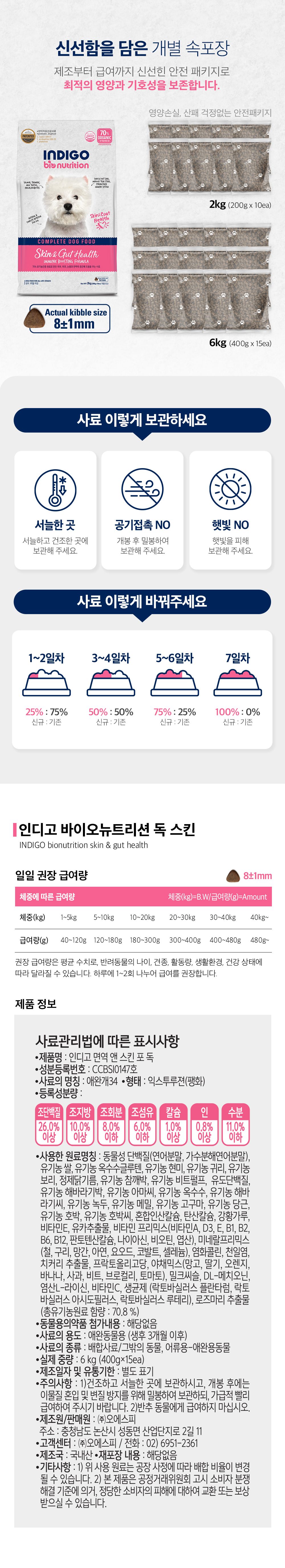[NEW신상]인디고 독 면역&스킨 6kg 5번째