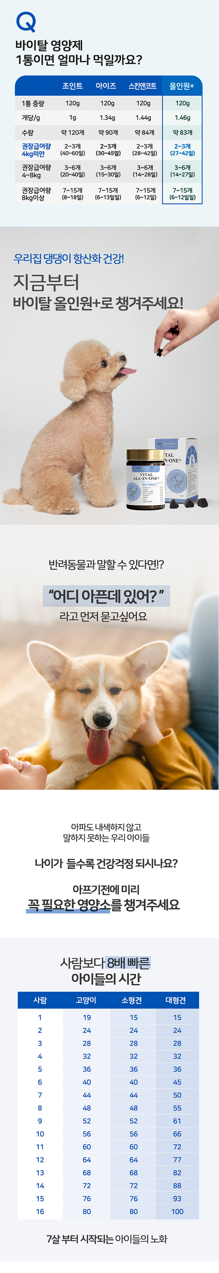 [무료배송] 누터스가든 바이탈 항산화 올인원 영양제 120g 6번째