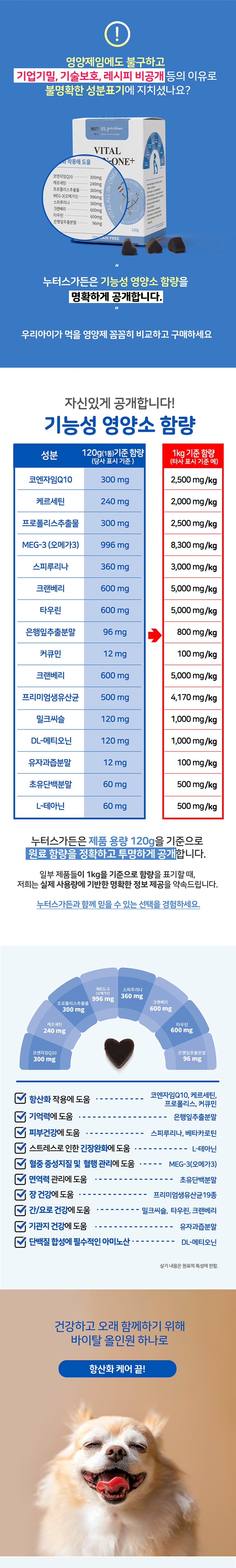 [무료배송] 누터스가든 바이탈 항산화 올인원 영양제 120g 5번째