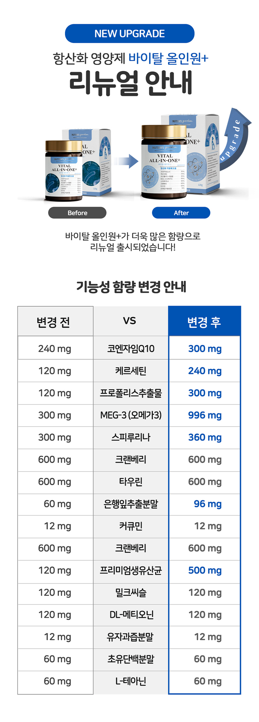 [무료배송] 누터스가든 바이탈 항산화 올인원 영양제 120g 1번째