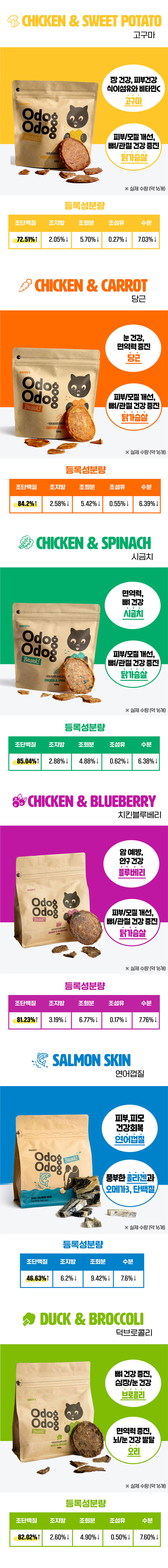 [무료배송] 스위피 오독오독 바삭 6종 세트 2번째