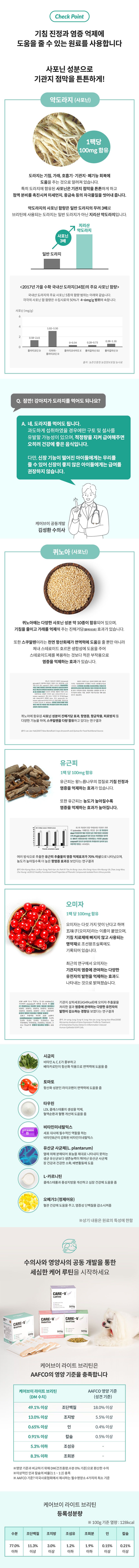 [무료배송] 하이독 케어브이 라이트 브리틴 기침 가래 헐떡거림 관리 기능식 500g 4번째