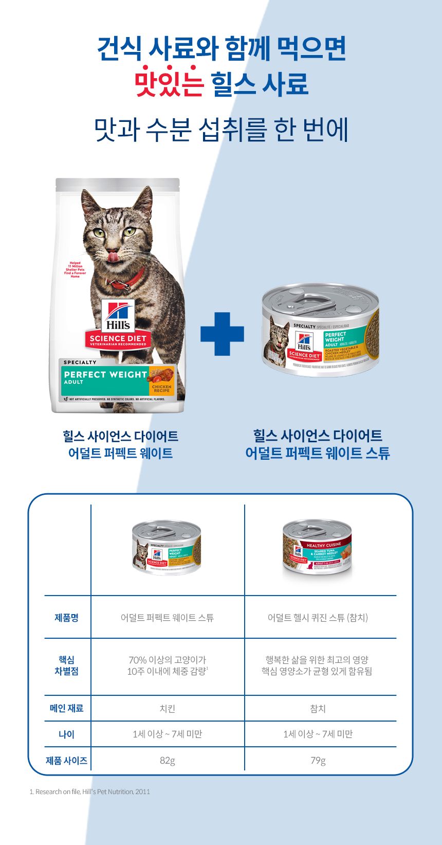 힐스 캣 어덜트 스튜 퍼펙트 웨이트 치킨&야채 82g 5번째