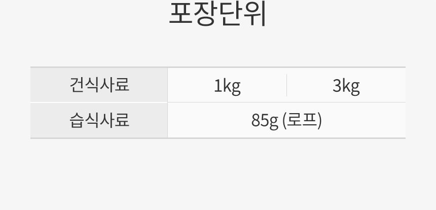 로얄캐닌 독 미니 라이트 웨이트케어 3kg 체중조절 3번째
