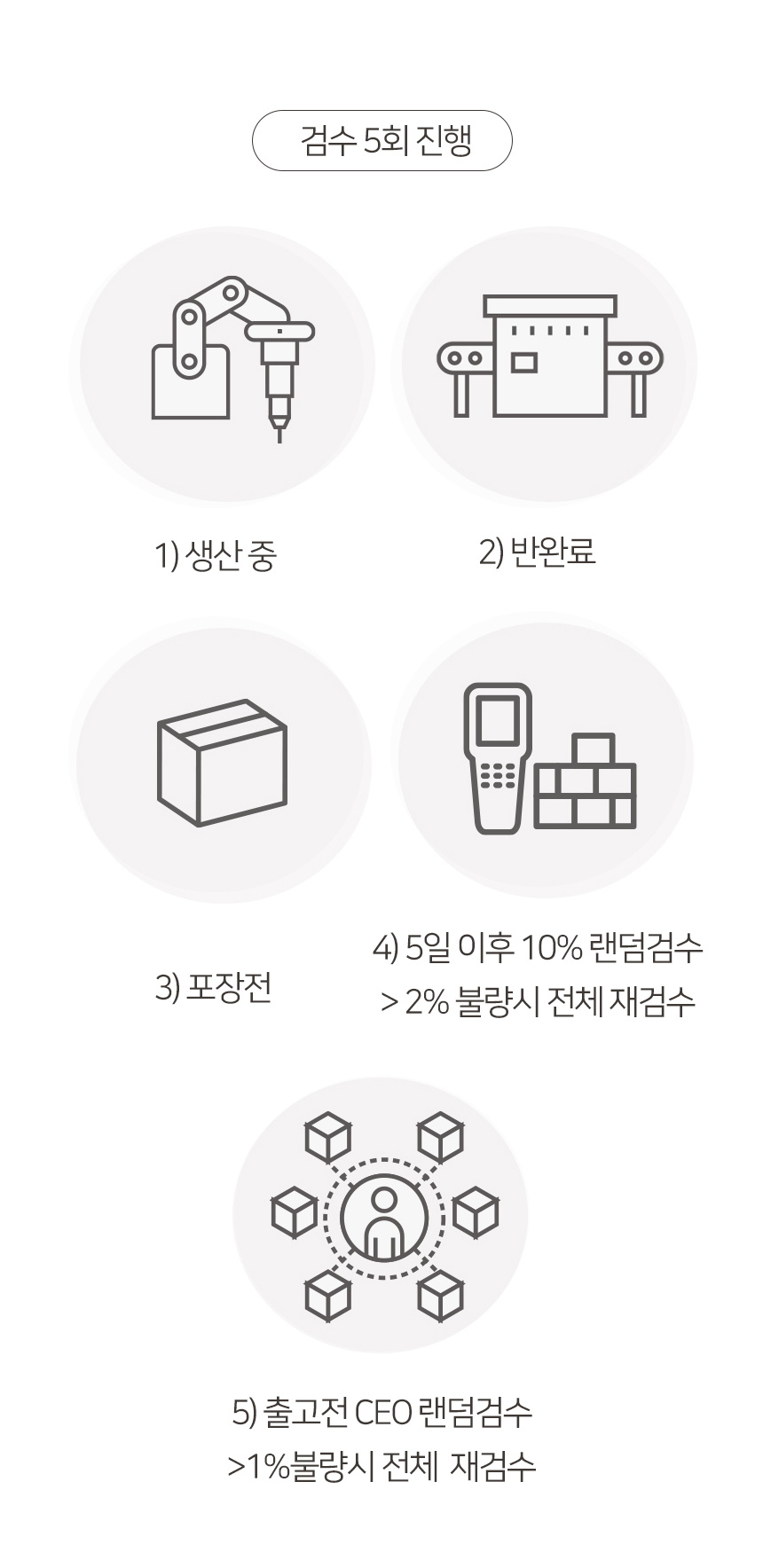 [무료배송] 펫토리아 GP 4단 양털 플랫폼 대형 캣타워 142cm 베이지 18번째