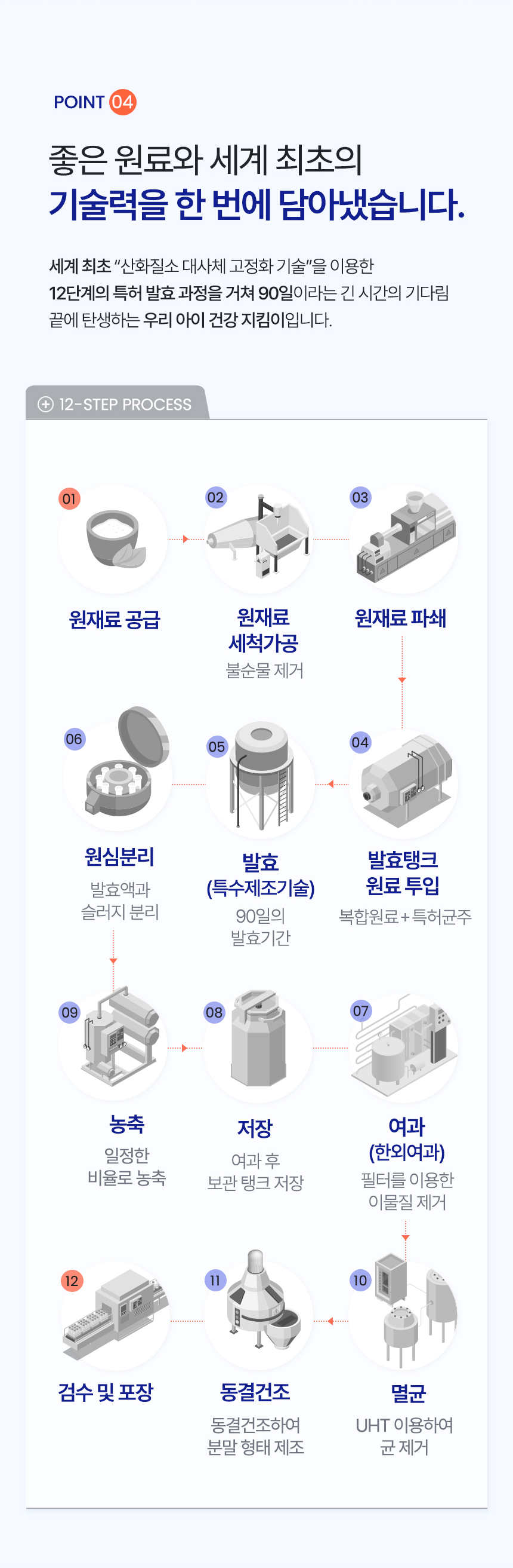[NEW신상][무료배송] 큐어펫 엔오 수딩젤 200ml 14번째