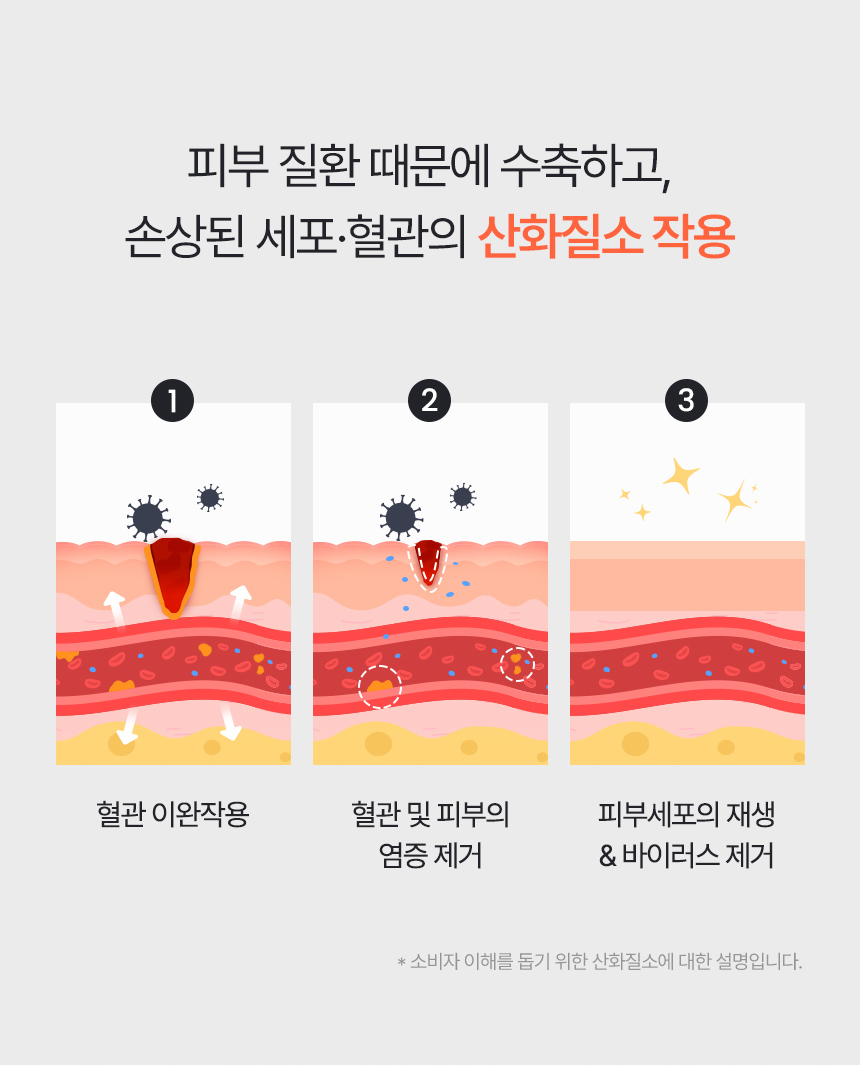 [NEW신상][무료배송] 큐어펫 엔오 수딩젤 200ml 8번째