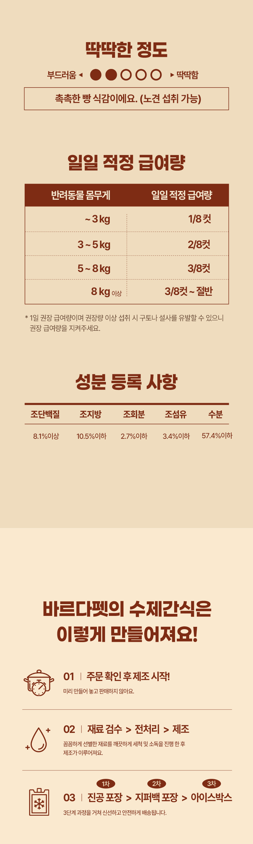 [무료배송] 바르다펫 크리스마스 코코넛 바나나케이크 11번째