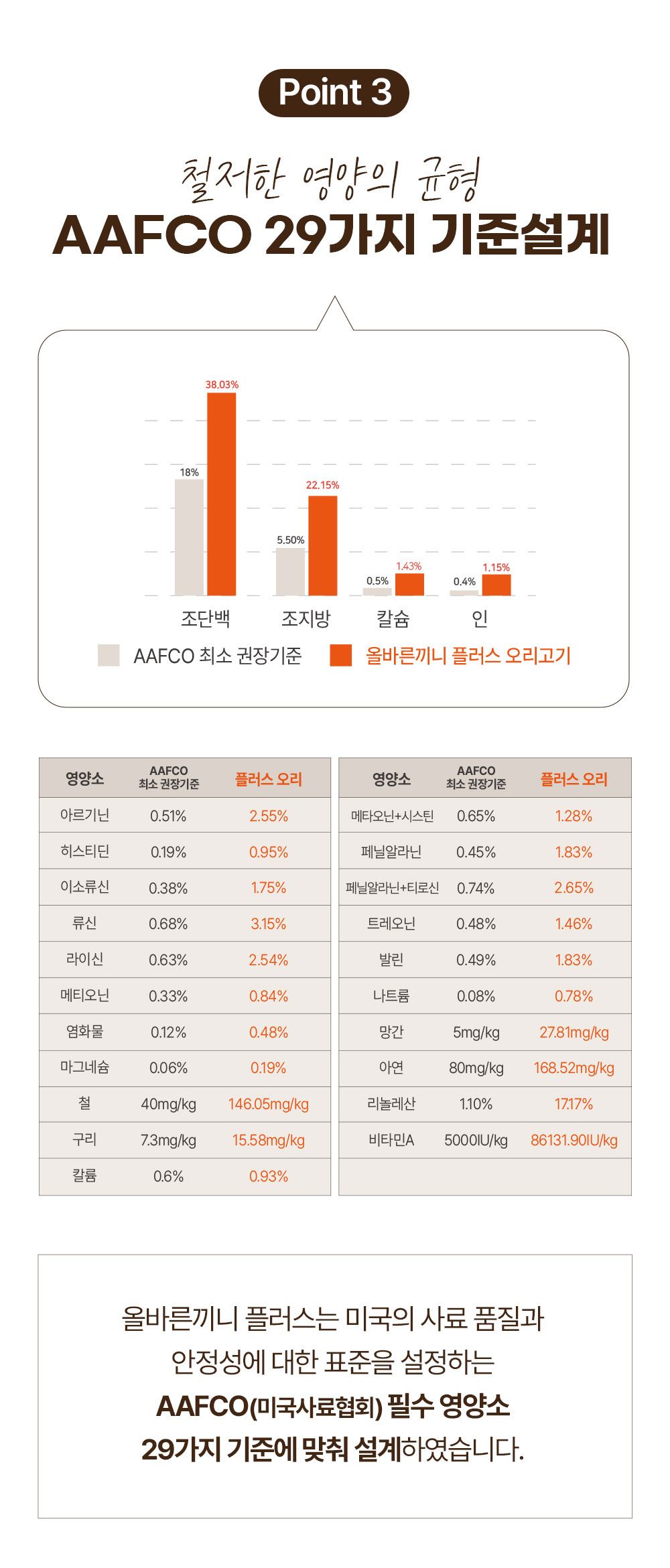 올바른끼니 독 플러스 오리&고구마 장건강 1.2kg 20번째