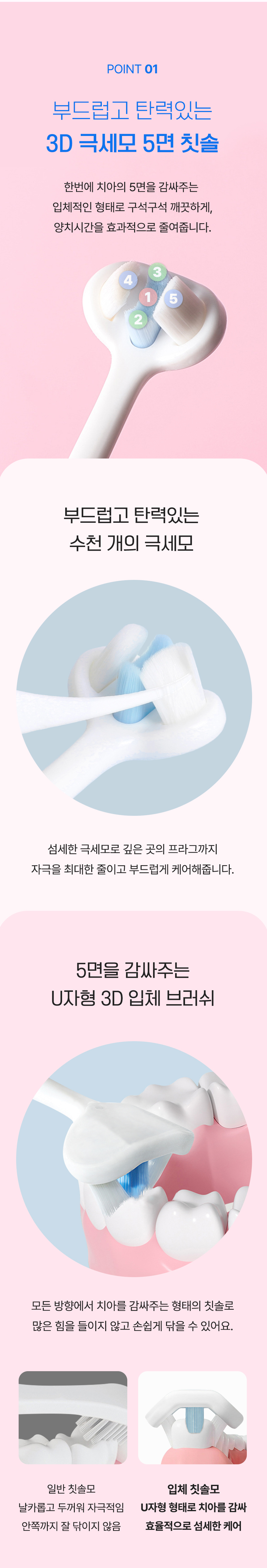 [무료배송] 리치독스 3D 미세모 칫솔 핑크/블루/오렌지/옐로우 3번째