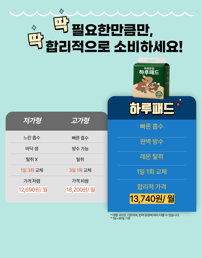 [NEW신상][무료배송] 파파펫코리아 하루패드 대형 50매 (60x76cm) 31번째