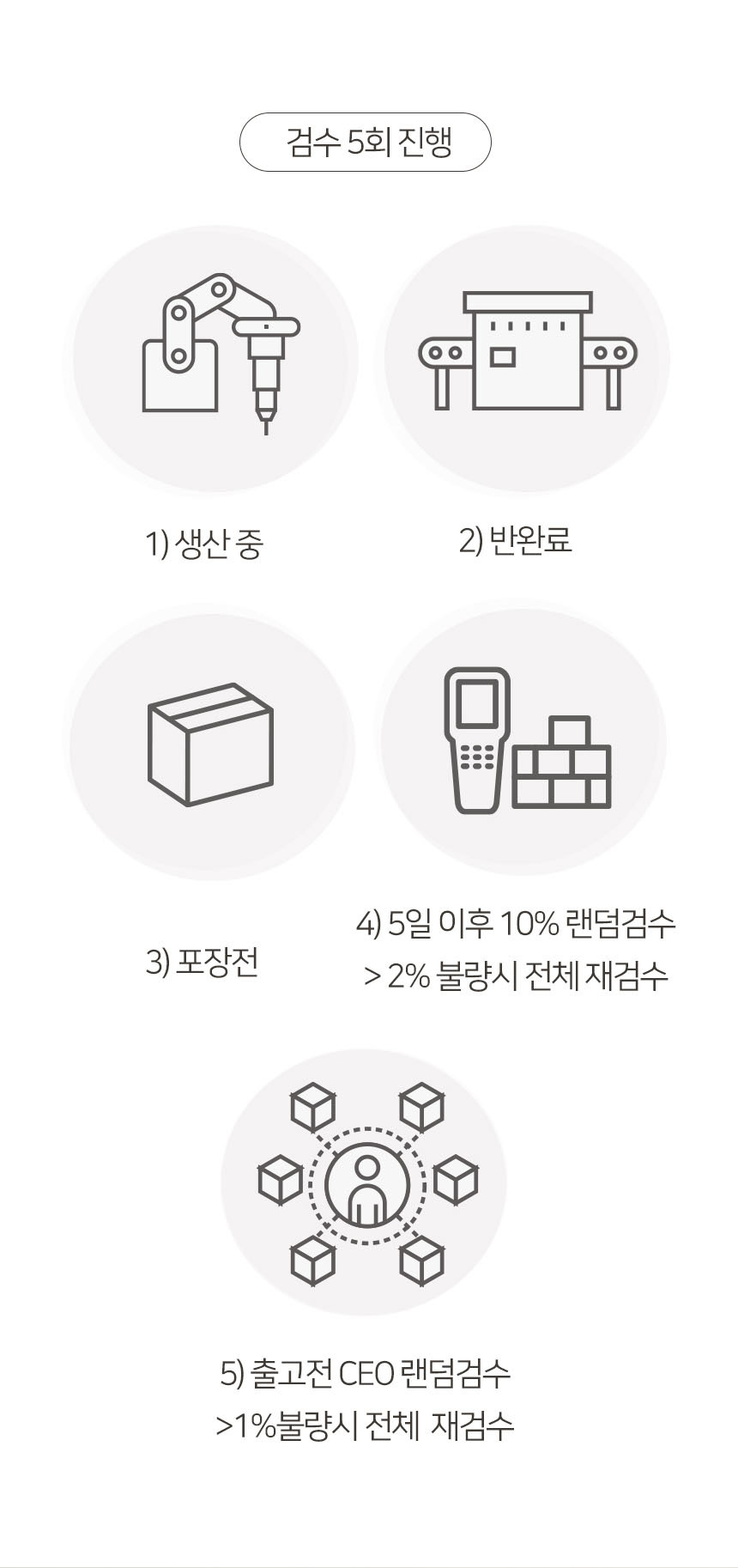 [무료배송] 펫토리아 GP 6단 중형 캣타워 138cm 양털베이지 17번째