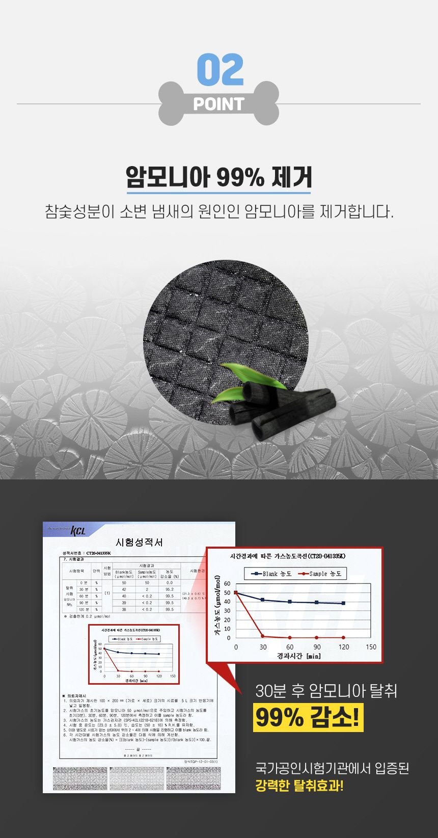 [무료배송] 에코펫위드 냄새잡는 참숯성분 에코패드 중대형 21매 (90x60cm) 8번째