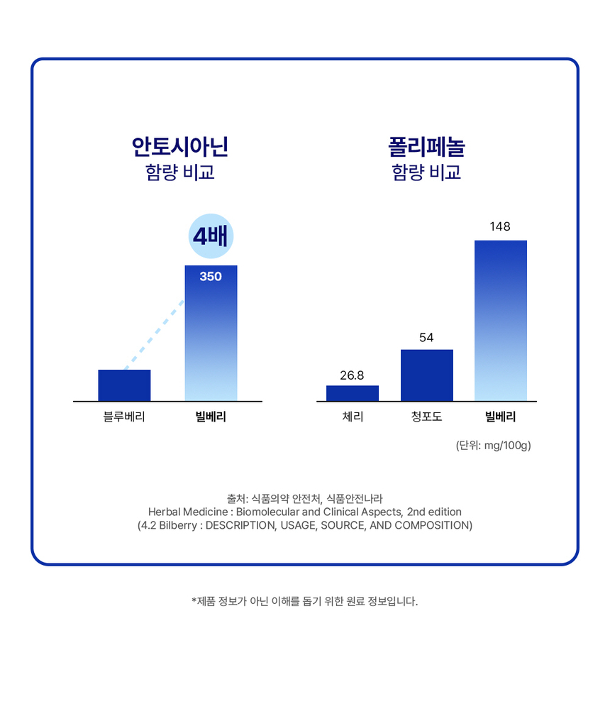 [무료배송] [체험팩] 라이프펫 강아지 영양제 아이즈 미니 20g 25번째
