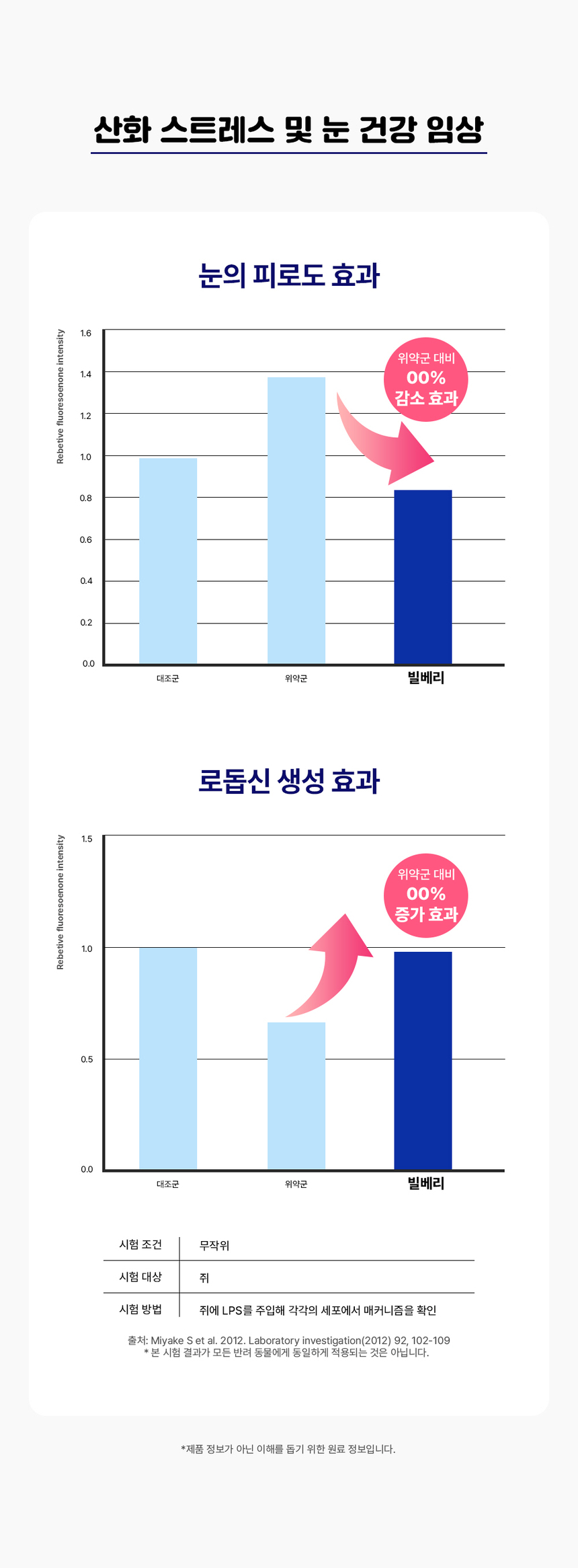 [무료배송] [체험팩] 라이프펫 강아지 영양제 아이즈 미니 20g 26번째