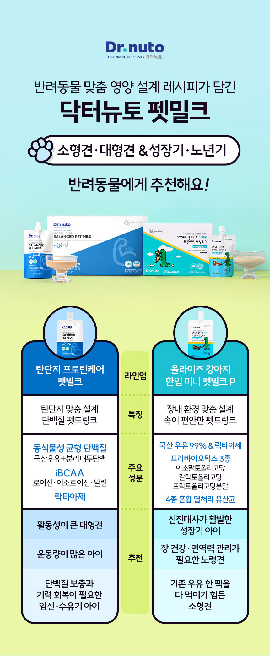 [NEW신상][무료배송] 닥터뉴토 올라이즈 한입 미니 펫밀크 프리바이오틱스 70ml*10개 9번째
