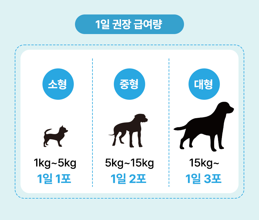 닥터포도그 관절 영양제 조인트케어 2g X 30ea 17번째