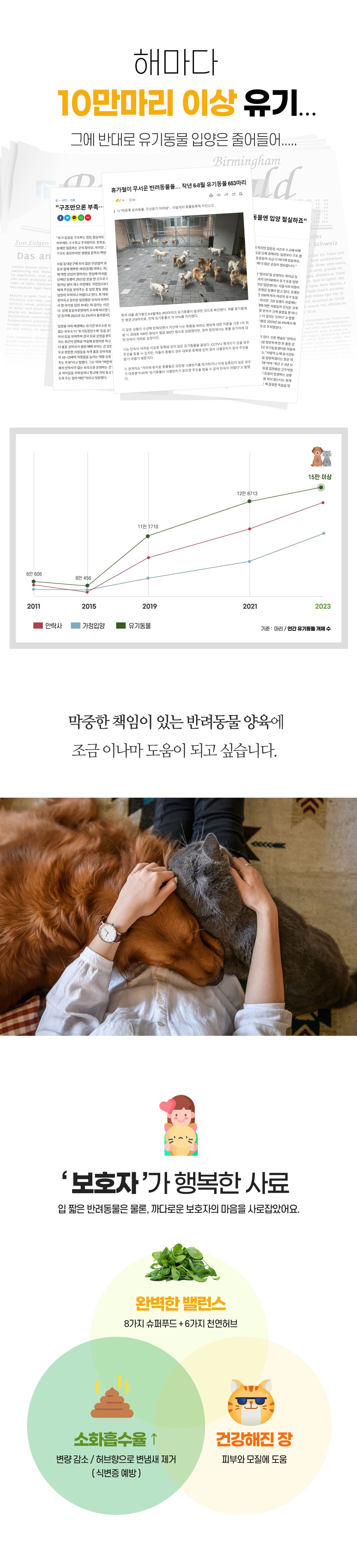 위시본 캣 홀리스틱 그레인프리 소고기 4.5kg 8번째