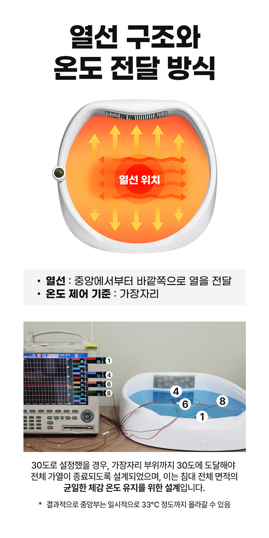 [무료배송] 코코시루 사계절 펫침대 강아지 고양이 냉난방매트 C1CN 20번째