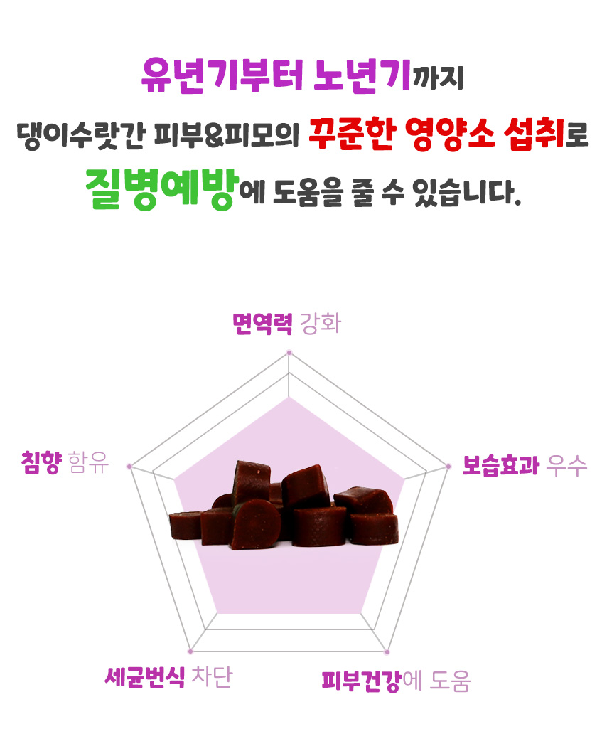 [무료배송] 댕이수랏간 침향 피부&피모 70g 15번째