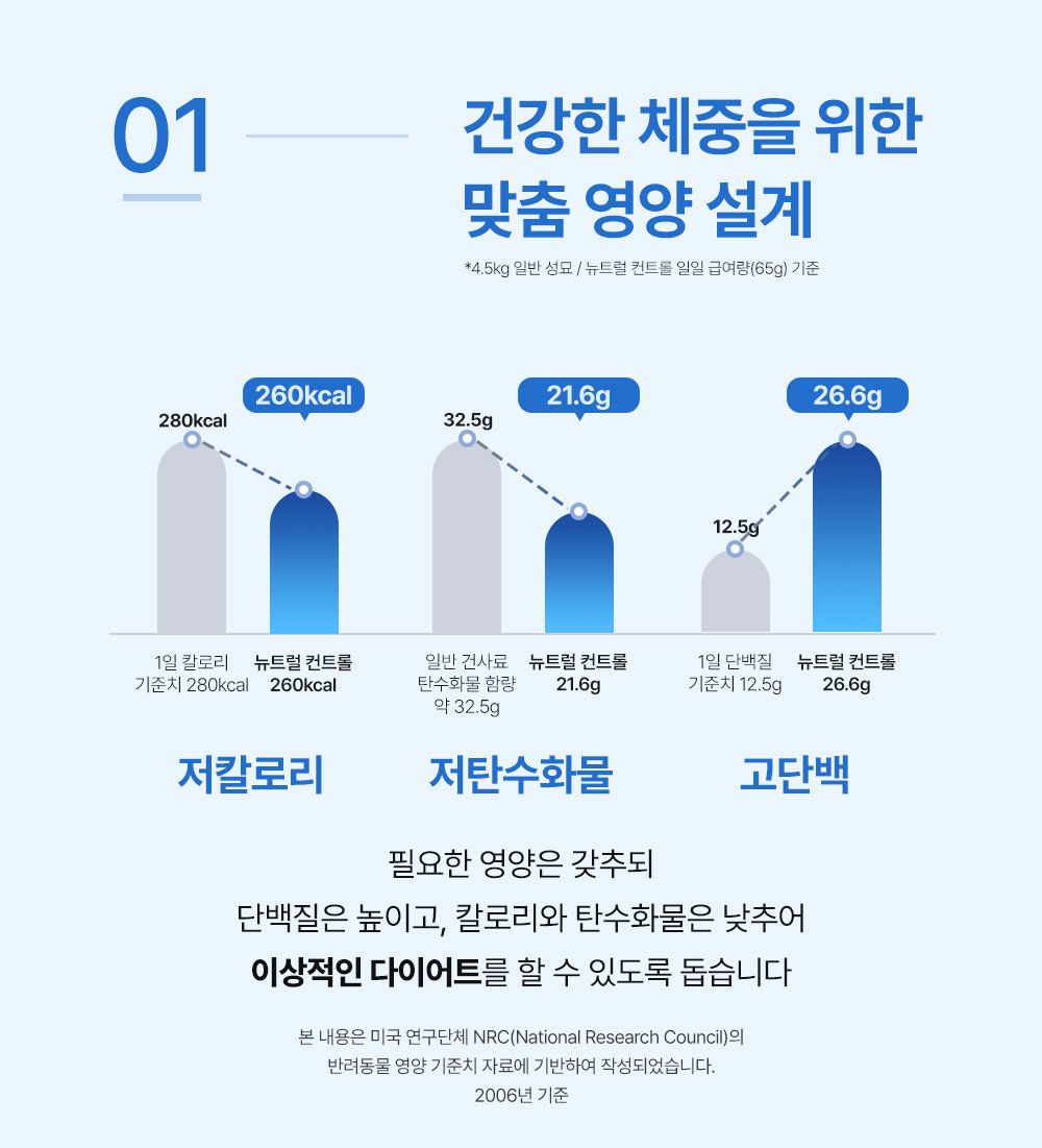 [무료배송] 마이펫닥터 캣 시그니처 푸드 뉴트럴 컨트롤 2kg 4번째