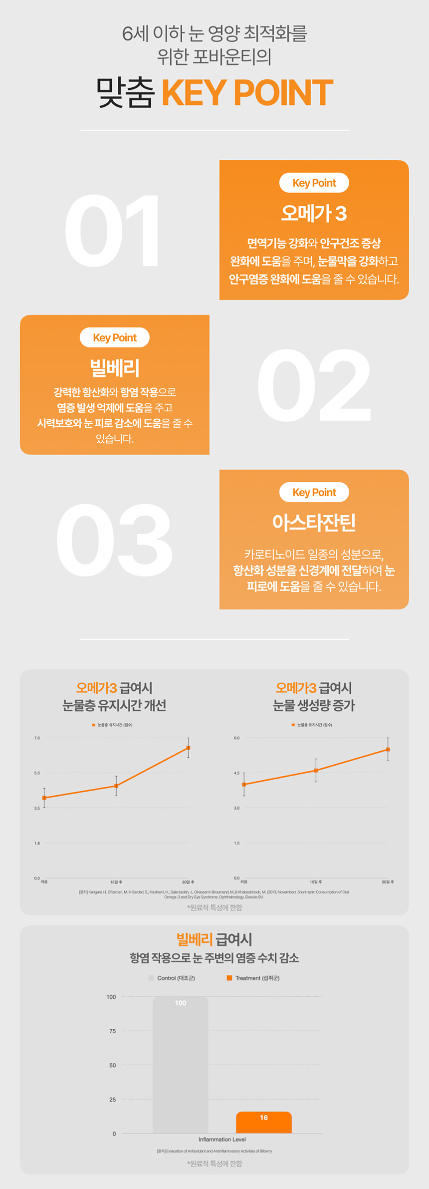 [NEW신상][무료배송] 포바운티 독 아이즈 서포트 어덜트 6세 이하 100g 20번째