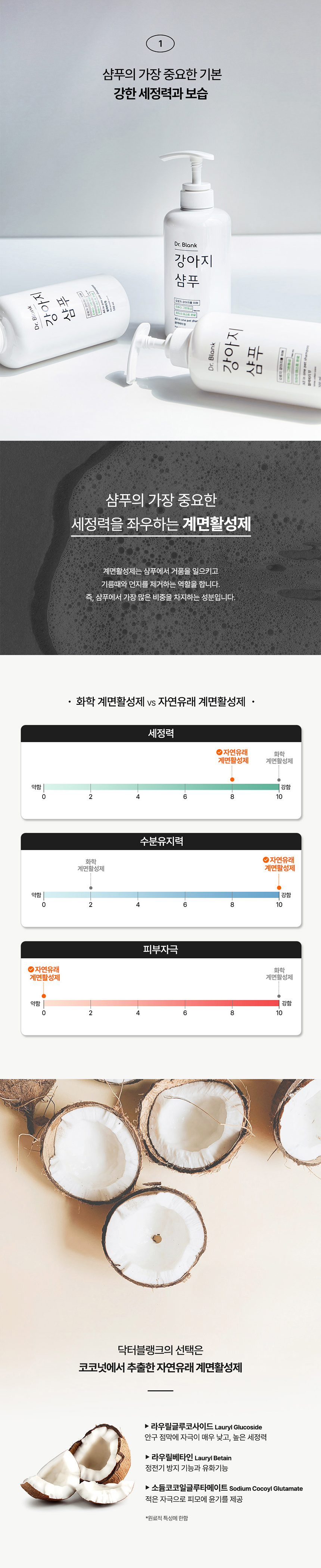 [무료배송] 닥터블랭크 독 저자극 샴푸 블랙베리향 500ml 4번째