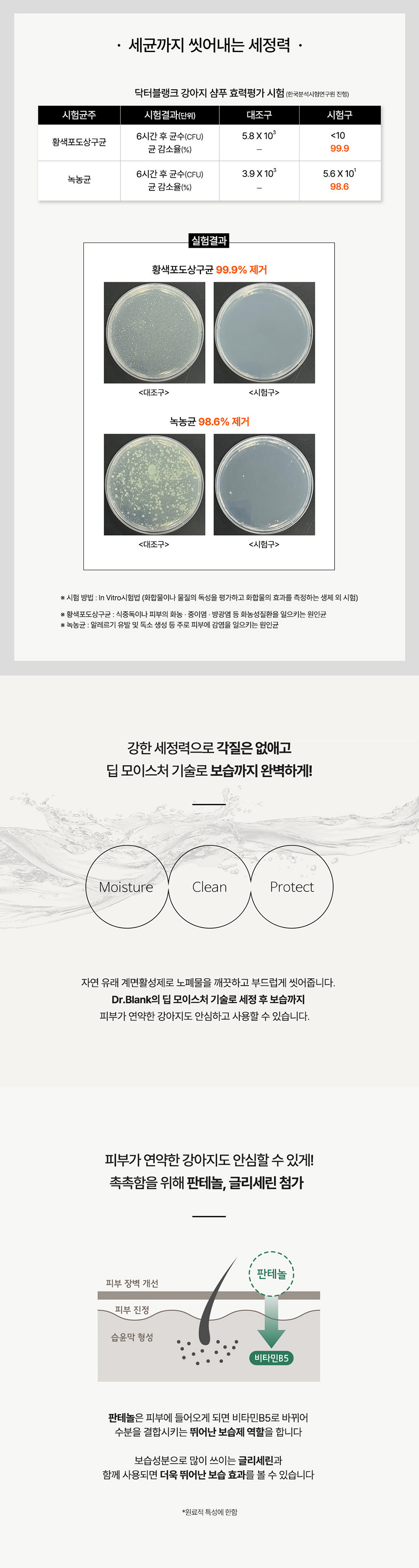 [무료배송] 닥터블랭크 독 저자극 샴푸 블랙베리향 500ml 5번째