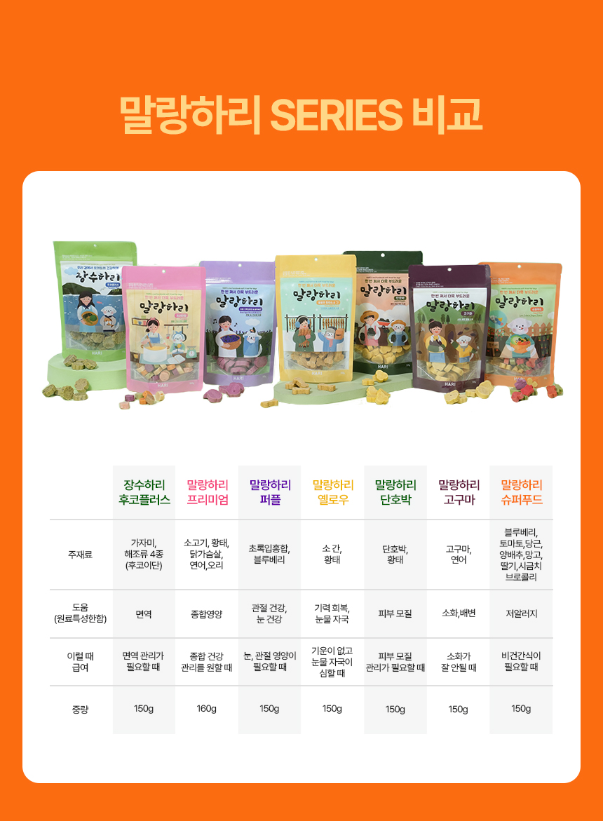 [무료배송] 하리 독 말랑하리 슈퍼푸드 150g 14번째