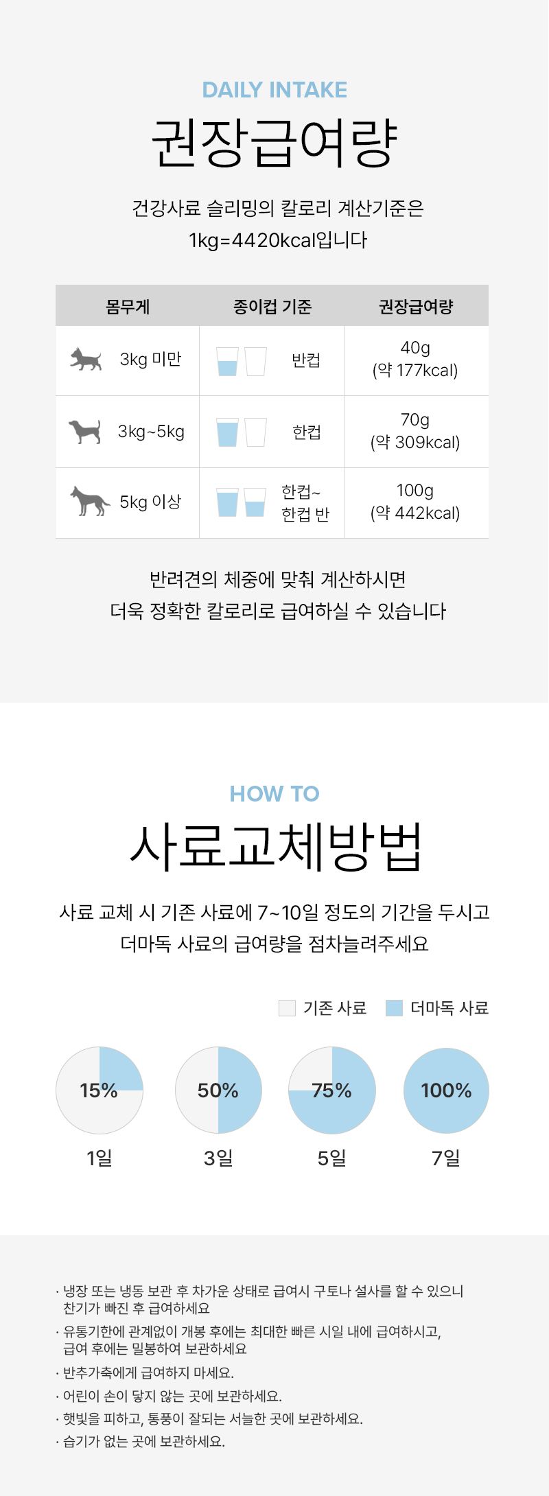 더마독 슬리밍 다이어트 건강사료 2kg 15번째
