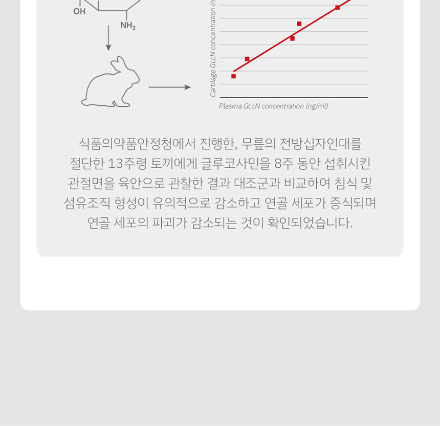 [무료배송] 메디코펫 해빗큐브 조인트 130g 5번째